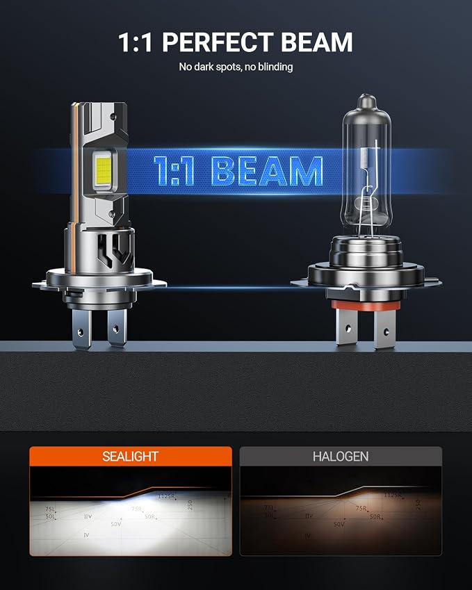 SEALIGHT H7 Bulb For Fog/ATV, 75000LM 2026 New Modle, 6500K Eye-protected, Wireless Non-polarity 1:1 Size Easy Installation, 10 Years Lifespan, 2 Pack