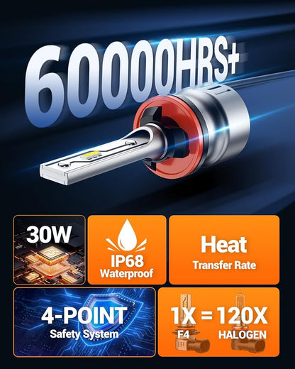 SEALIGHT 881 LED Fog Light Bulbs or DRL, 12000LM 889 898 886 896 894 Fog Lights or Daytime Running Light 6500K White, 1:1 Size Plug ang Play, Non-polarity, Pack of 2