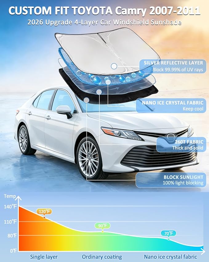 for Toyota Camry 2007-2011 Windshield Sun Shade - 4 Layers Car Sunshades for Front Windows Shade Cover Custom Fit Camry Sun Visor 250T Retractable Shade Blocks UV Rays Car Accessories