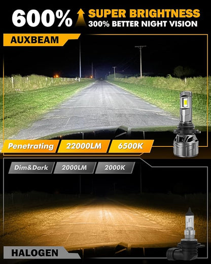 Auxbeam F18 Series 9006 Fog Lights, 22000LM 9006 HB4 Powersport Light for Off-Road Use or Fog Light-2 Pack