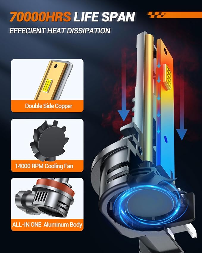 SEALIGHT H8/H9/H11 9005/HB3 Light Bulb Combo and H11/H8 Fog Light Bulbs, 100,000LM Ultra-Bright 6500K 9005 H11 Bulbs with Cooling Fan, 360° Illumination True Plug N Play, Non-polarity, Pack of 6