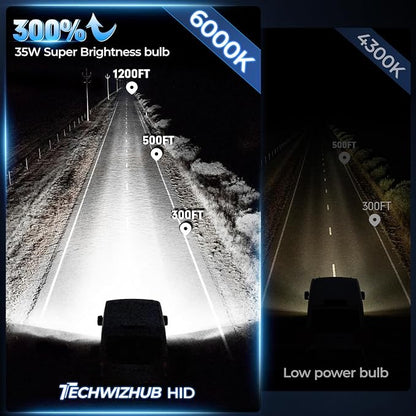 D5S HID Bulbs, 35W Super Brighter HID Headlight Bulb 6000K Cool White High Low Beam Xenon Replacement Light w/Integrated Ballast - Pack of 2