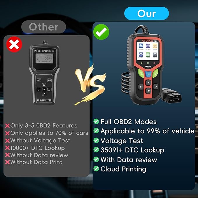 OBD2 Scanner Diagnostic Tool, Check Engine Lights and Clear Vehicle Trouble Code, Battery Start Test, Live Data, Cloud Printing, Freeze Frame, Car Scanner for All OBDII Vehicles Since 1996