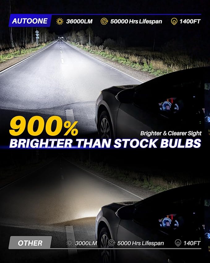 AUTOONE 9004 Bulb, 9 Times Brighter 36000LM 9004 HB1 Bulb, 3 Min Quick Install, 20 Years Lifespan, No Flicker