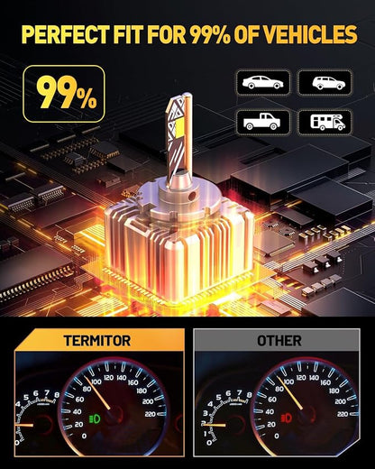 Termitor D1S Bulbs, 6000K Cool White 60000LM High Brightness, IP68 Waterproof Xenon Bulb, 3-Minute Plug N Play, Direct Replacement for 66144 66140 85140 85415, Pack of 2