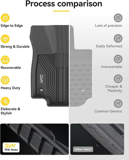 3W Floor Mats Fit Toyota RAV4 2019-2024 2025 (Not for Hybrid or Prime), TPE All Weather Custom Fit Floor Liner for Toyota RAV 4 LE/XLE/Limited/TRD/Adventure Car Mats, Black