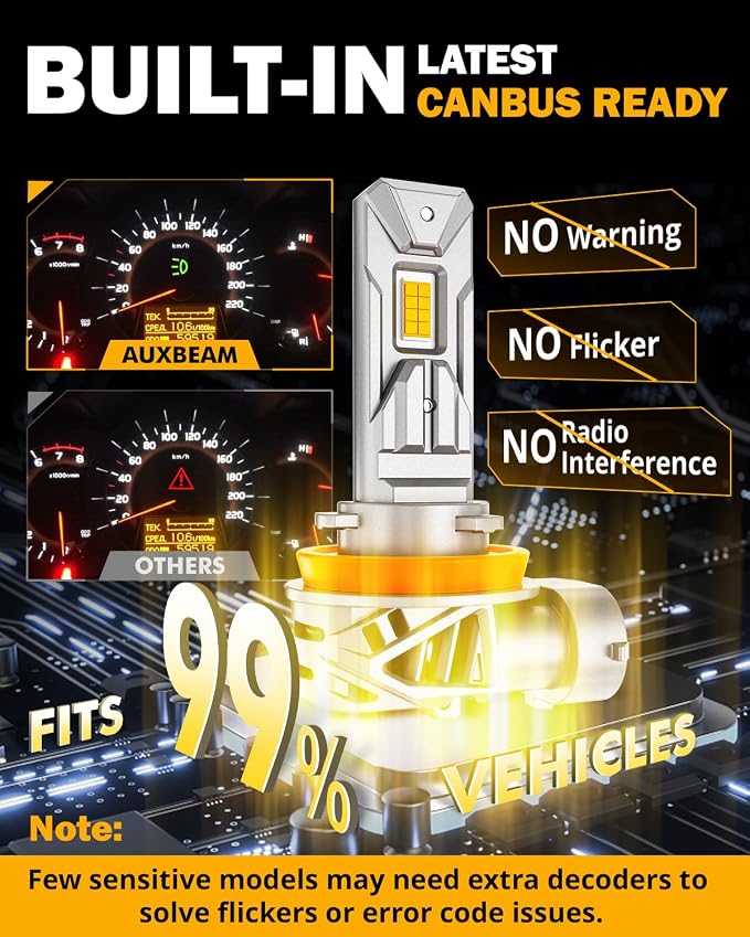 Auxbeam H 11 Fog Light, 20000LM 3000K Golden Yellow H8 H9 Offroad Light or Fog Light