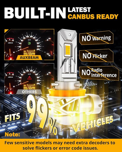 Auxbeam H 11 Fog Light, 20000LM 3000K Golden Yellow H8 H9 Offroad Light or Fog Light