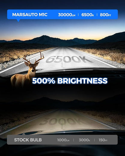 Marsauto M1C H11 LED Headlight Bulbs, 30000LM 6000K Cool White, Compatible with H8/H9/H16, Fanless Passive Cooling, Ultra Quiet Plug and Play Fog Light, Pack of 2