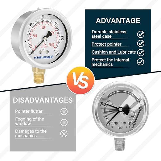 MEASUREMAN 2-1/2inch Dial Size, Glycerin Filled Pressure Gauge, 0-300psi/kpa, 304 Stainless Steel Case, 1/4 inchNPT Lower Mount