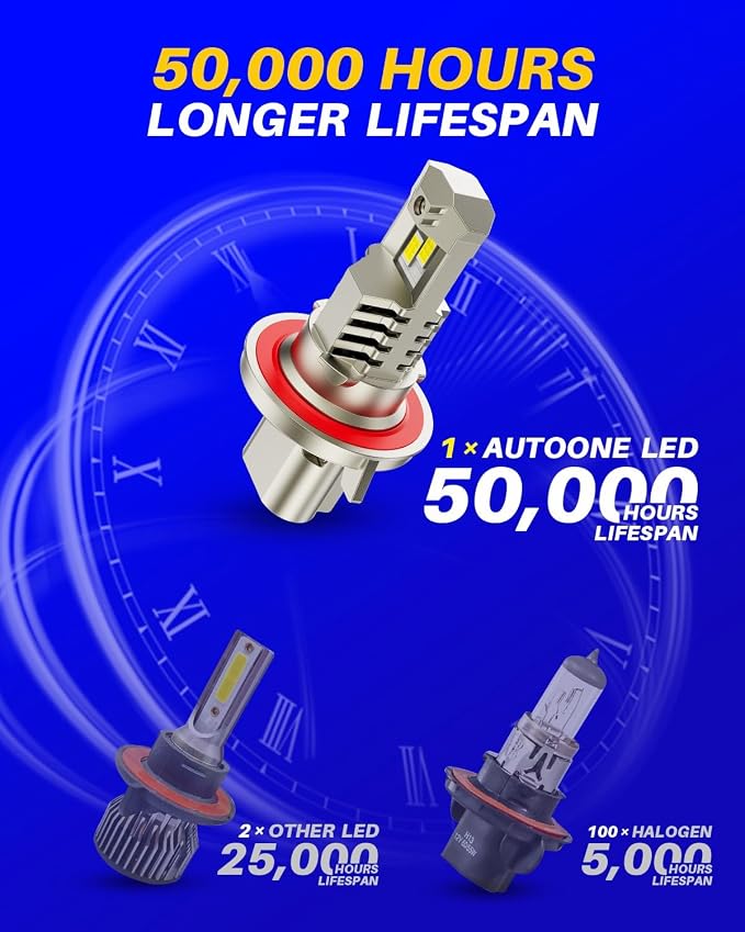 AUTOONE Upgraded H13/9008 Light Bulbs, 26,000LM White 800%, 1:1 Mini Size No Adapter Required H13 bulb, Plug & Play Quick Installation, 2PCS