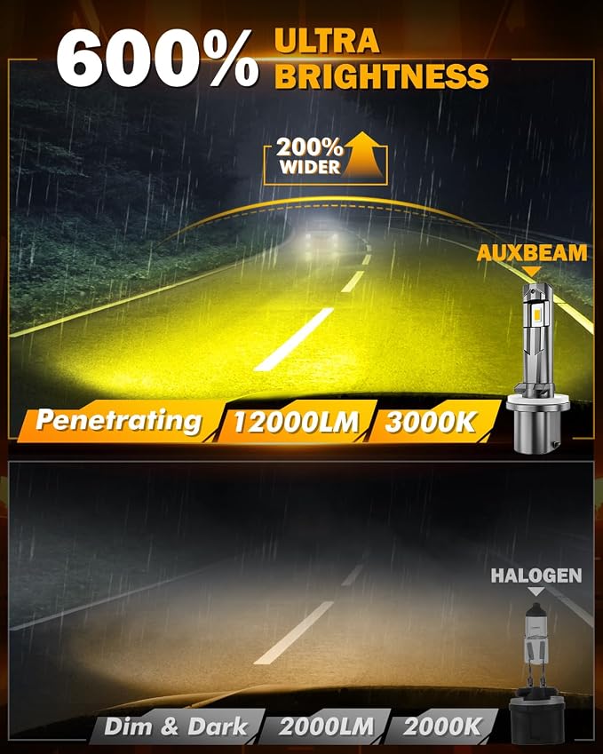 Auxbeam 880 Fog Light 3000K Golden Yellow, Enhanced Visibility for Fog & Off-Road, Plug and Play, Pack of 2
