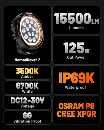 WOLFBOX 7 Inch LED Off Road Lights with True Power Lumens- Heavy Duty Driving Lights, High Output Beam Bumper Lights for Pickup SUV, Hardcore Industrial Grade Auxiliary Pods, IP69K Waterproof