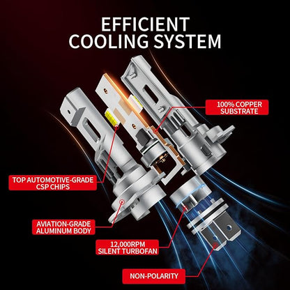 𝖧𝟩 Light Bulbs, 90,000LM Super Brightness 1:1 Size No Adapter Needed Plug & Play, 6500k White with 16 CSP Chips, Canbus Ready Non-Polarity Off-Road Lights with Turbo Fan, IP68 Pack of 2