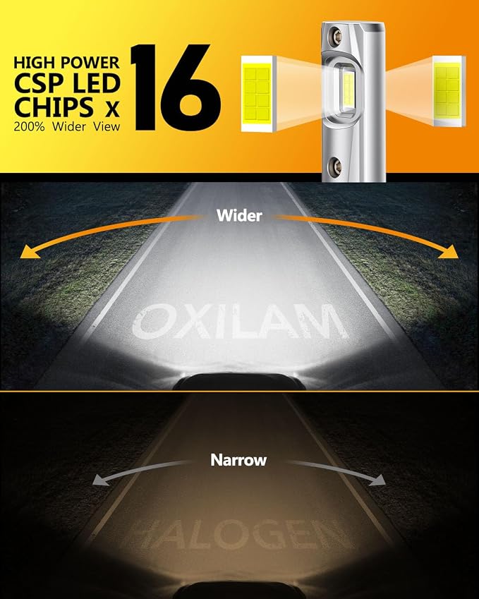 OXILAM 9006 Fog Light Bulbs, 400% Brighter, 6,500K Cool White, Wireless Plug and Plug Halogen Replacement, Fanless, 2 Pack