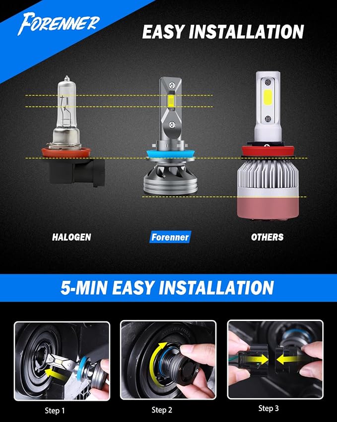 FORENNER NextGen & Upgraded H11 H9 H8 Bulbs, 45000LM 12X Super Bright, 6500K 1:1 Size 3-Min Direct Replacement H9 H8 Fog Bulb for Off-Road Use Glare-Free, Tire Light Assemblies Pack of 2