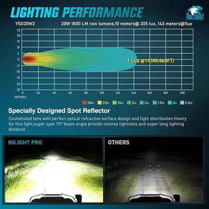 Nilight LED Pod Light 2 PCS 2.8 Inch 20W Square 4 LED Hyper Spot Beam Driving Offroad Lights w/18AWG Rocker Switch Wiring Harness Kit for Truck Motorbike Boat ATV UTV