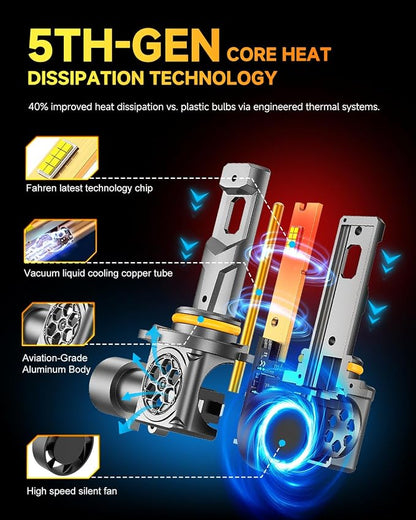 2026 Upgraded 9005/HB3 9006/HB4 LED Bulbs,𝟏𝟓𝟎𝟎𝟎𝟎𝐋𝐌 𝟏𝟒𝐗 Ultra Bright,𝟏:𝟏 Mini Size, 6500K White, 70,000Hrs Longer Lifespan with Cooling Fan, Plug and Play,Trailer Fenders Pack of 4