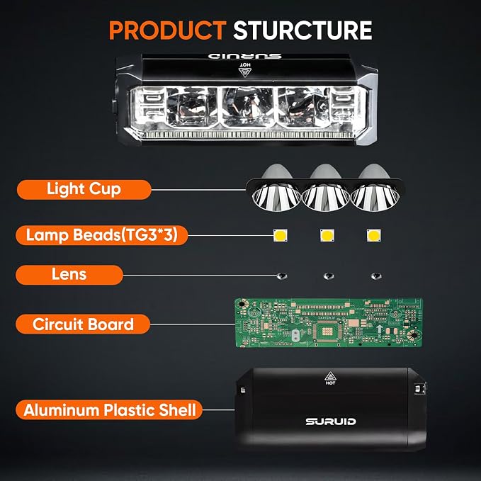 Suruid Super Bright LED Bike Light, USB Rechargeable Bicycle Headlight, Waterproof Bike Headlight, Waterproof Bike Headlight,Daytime Running Light,MTB Off-Road Cycling Commuting