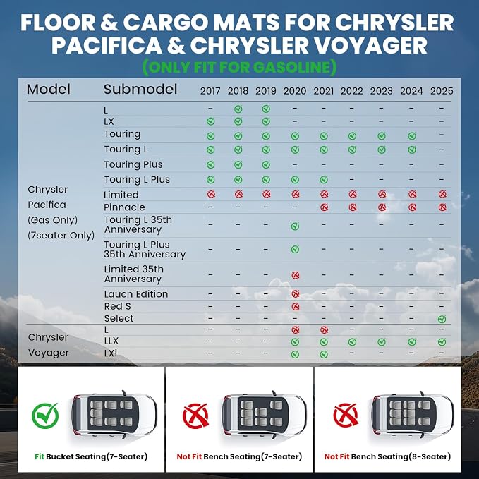 LASFIT Floor Mats for Chrysler Pacifica 2017-2026 (No Hybrid) All-Weather TPE Floor Liners & Trunk Cargo Mats Accessory for Pacifica/Voyager 7-Seater