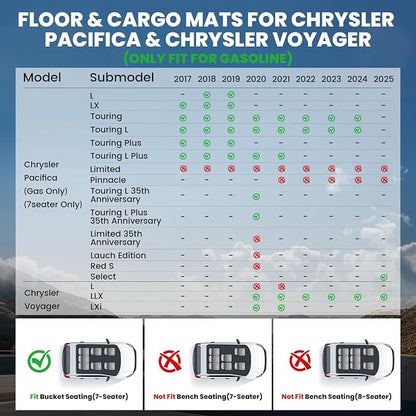 LASFIT Floor Mats for Chrysler Pacifica 2017-2026 (No Hybrid) All-Weather TPE Floor Liners & Trunk Cargo Mats Accessory for Pacifica/Voyager 7-Seater