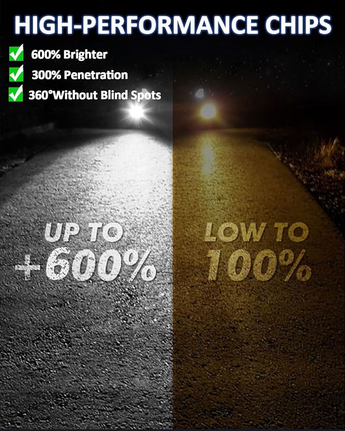 Marsauto H11/H8 LED Fog Light Bulb, 12,000 LM 600% Brightness H8 H16 Fog Light Bulbs, 360° Illumination Upgraded 60 Pcs Chips, 6500K White 1:1 Mini Size H11 Led Fog Lights Pack of 2
