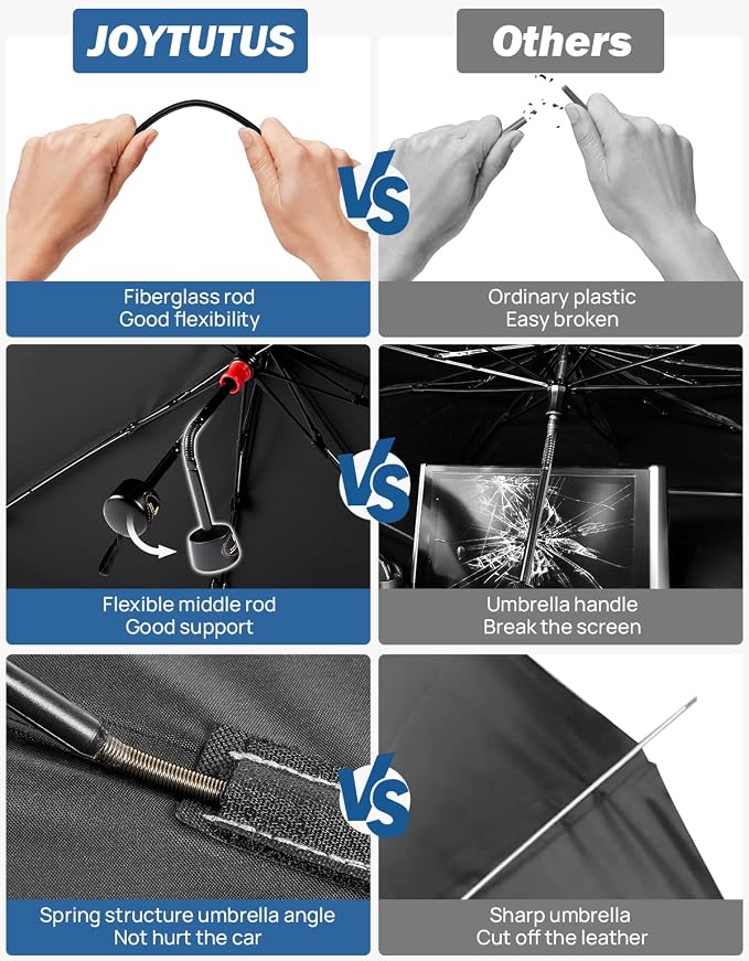 JOYTUTUS Windshield Sunshade Umbrella, Automotive Interior Sun Protection, Titanium Silver-Plated Coating Protect Car from Sun Rays & Heat Damage and Keep Cool, Spring Structure Edge (57" L x 32" W)