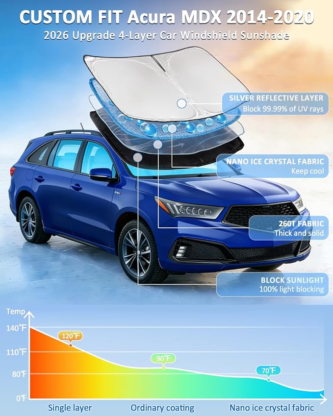 Windshield Sunshade for Acura MDX 2014-2020 Sun Shade Car Windshield Accessories Upgrade 4 Layers Blocks UV Rays Custom Fit MDX 240T Car Window Shades Front Windshield Keep Cool Foldable