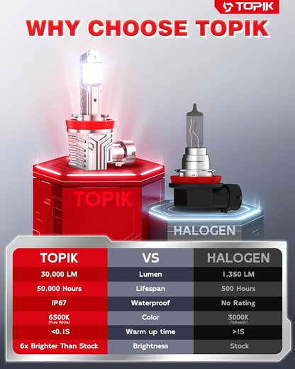 TOPIK Brightest Upgraded H11 LED Bulbs, 30000LM 6500K Super Bright Bulbs, Fog Light Compatible, 1:1 Size Drving Lights with IP67 Waterproof, H8 H9 Driving Lights, 2PCS
