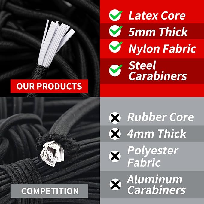 Heavy Duty Cargo Net for Pickup Truck Bed - Stretches from 5' x 7' to 15' x 21' - 12 Metal Carabiners - Compatible with Ford, Dodge RAM, Chevy, Toyota - Ideal for (Black, 5X7 Feet)