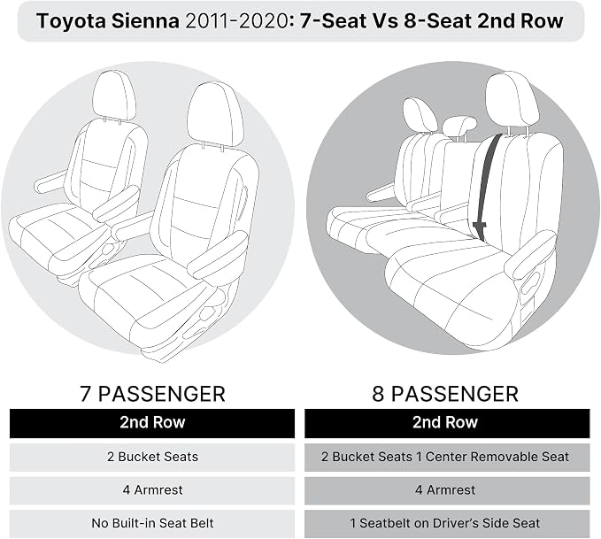 FH Group Custom Fit Car Seat Covers Specifically Made for 2011-2020 Toyota Sienna 7 Passenger, Car Seat Cover 2nd Row, Automotive Seat Covers in Black Faux Leather, Waterproof and Washable Seat Covers