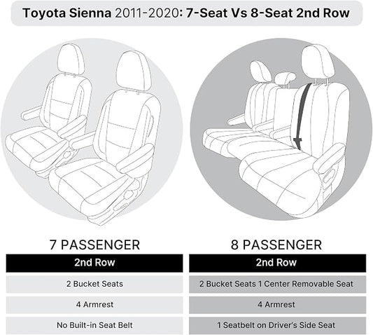 FH Group Custom Fit Car Seat Covers Specifically Made for 2011-2020 Toyota Sienna 7 Seater with Ultraflex Neoprene Water Resistant Automotive Seat Covers - Full Set Solid Gray