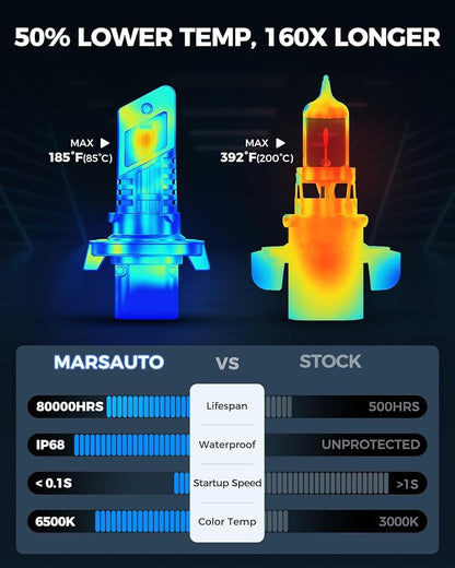 Marsauto 2026 New-Gen H13 LED Bulbs, 80,000LM Extremely Bright 6500K Cool White, Real 1:1 Mini Size No Adapter Needed, Efficient Heat Dissipation H13 LED, Pack of 2
