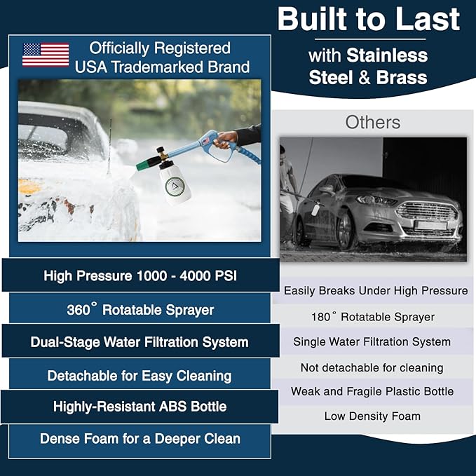 DBR Tech® Foam Cannon for Pressure Washer | Pro Grade, 1.1mm Orifice, 1000-4000 PSI