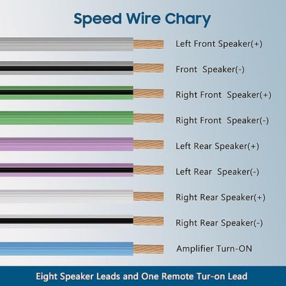 9 Conductor Speaker Wire 20 FT, 18 Gauge CCA Stranded Cable, 18AWG 4-Channel Speaker Wire and Remote Wire for Car Audio Systems, Ultra-Flex and Easy Peel Jacket, Blue