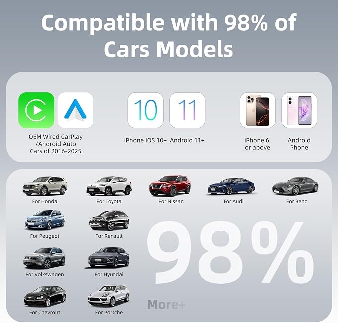 2025 Tiny Wireless CarPlay Adapter Android Auto Dongle for iPhone & Android Plug & Play Fits Most Cars 2015+ USB Type-C Compact Design
