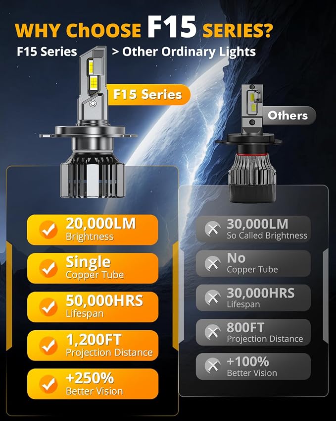 Auxbeam H4 9003 Fog Light, F15 Series H4 Powersports, 20000LM 600% Brighter 6500K HB2 Light for UTV ATV Offroad Vehicles