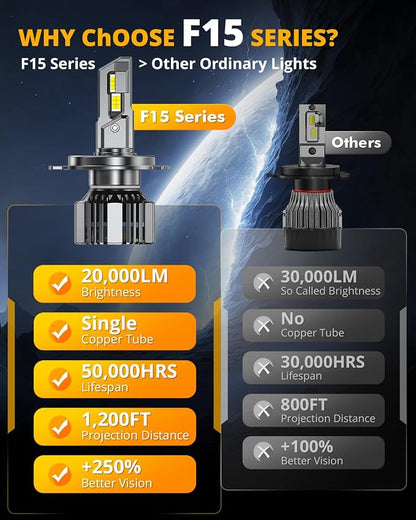 Auxbeam H4 9003 Fog Light, F15 Series H4 Powersports, 20000LM 600% Brighter 6500K HB2 Light for UTV ATV Offroad Vehicles