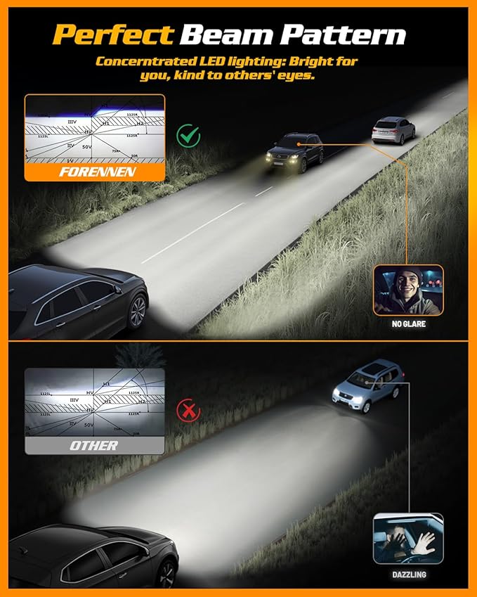 FORENNER H11 Bulbs, 45000LM 1000% Super Brightness, H11/H9/H8 Light Bulbs, 1:1 Real Size, 10 Years Lifespan, 6500K Cool White Light, IP68 Waterproof, Play-N-Plug, Pack of 2
