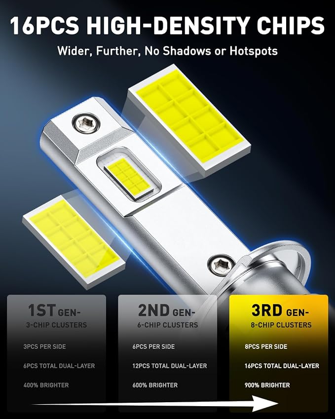 AUXITO H1 Bulbs, 900% Brighter Ultra-Bright, Plug N Play, Long Lifespan, No Flicker, 99% Compatibility, 2PCS