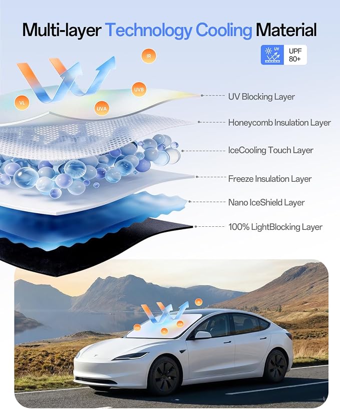 Car Windshield Sun Shade Umbrella for Model Y 2020~2026(Ice Crystal + Fabric + Black Film), Keeps Car Cool, Foldable Sunshade with Soft Edge, Easy Storage with Bag