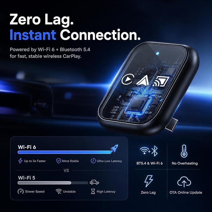Screen Mirroring Adapter for Car, Mirror Phone to Car Screen | Wireless, 3-in-1 Car Play & Android Auto Adapter, Mini, USB C/USB A, Watch Youtube/Tiktok, Not for Netflix/Hulu,Low Latency