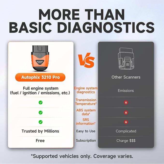 AUTOPHIX Bluetooth OBD2 Scanner for Cars - Read & Clear Engine Codes, Transmission ABS SRS Live Data, HUD Dashboards OBD2 Code Reader Diagnostic Tool to Scan OBD for iPhone & Android