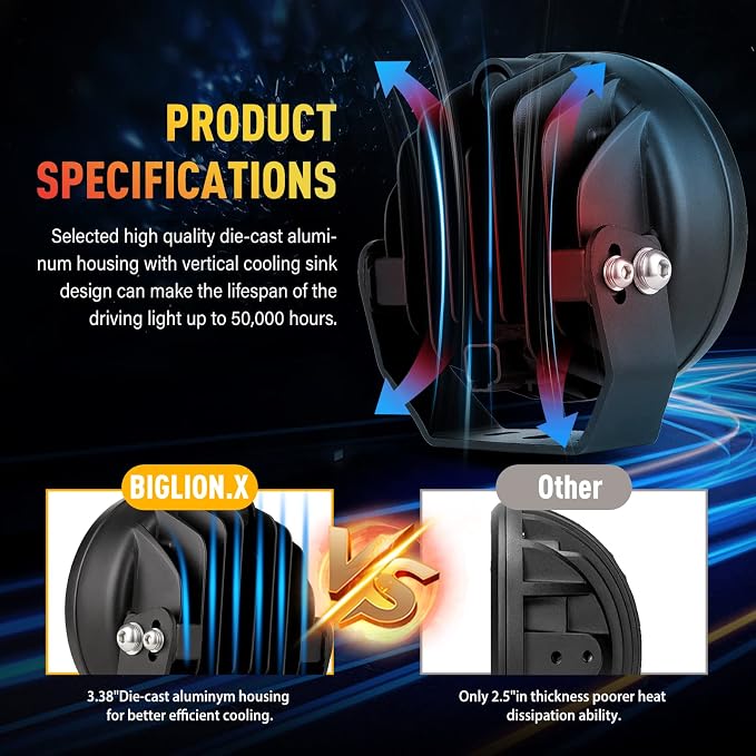 BIGLION.X 5Inch 160W Round Offroad Lights 18800LM LED Amber Fog Lights Yellow Driving Light Bar Off Road Spot Light Pods With Wiring Harness IP69K for Car Trucks SUV