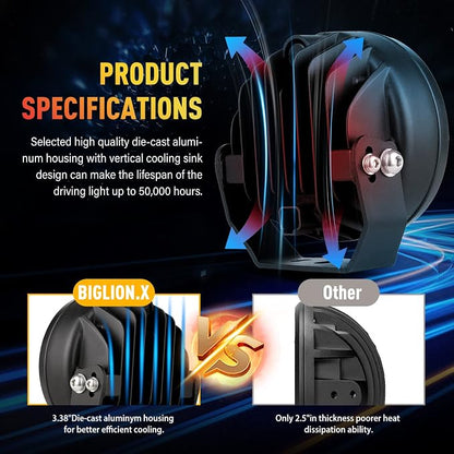 BIGLION.X 5Inch 160W Round Offroad Lights 18800LM LED Amber Fog Lights Yellow Driving Light Bar Off Road Spot Light Pods With Wiring Harness IP69K for Car Trucks SUV