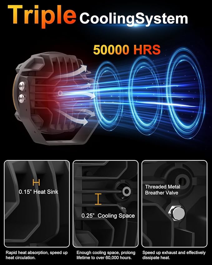 5In LED Light Pods, Super Bright Offroad Round Driving Lights with Amber DRL, 270° Wide Range Side Shooter White Spot Beam Universal Auxiliary Light with Wiring Harness Kit - 2Pack