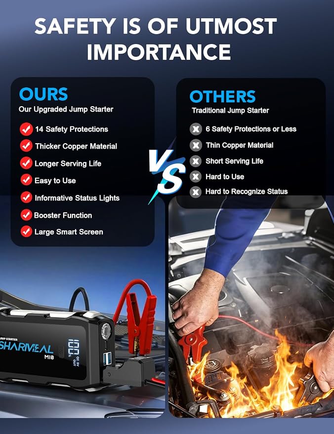 Sharmeal Jump Starter 6000A, 12V Car Battery Jump Starter (Up to All Gas or 10.0L Diesel Engine), Battery Booster with 3 Modes Flashlight and Jumper Cable