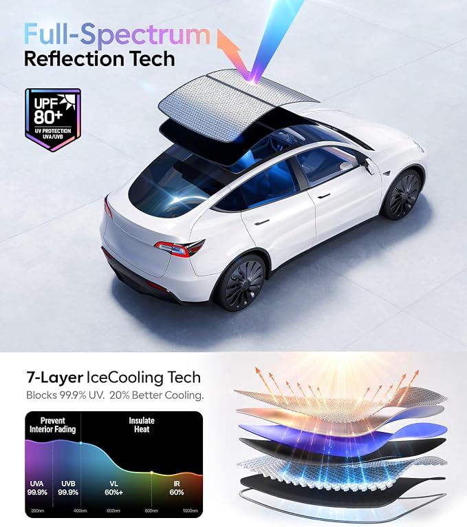 Wigoo Tesla Model Y Sunshade Roof [Never Sag, Nano Ice-Crystal Coatings] 3-Gen Heat Insulation Glass Roof Sun Shade, Accessories for Tesla Model Y 2020~2025, Black