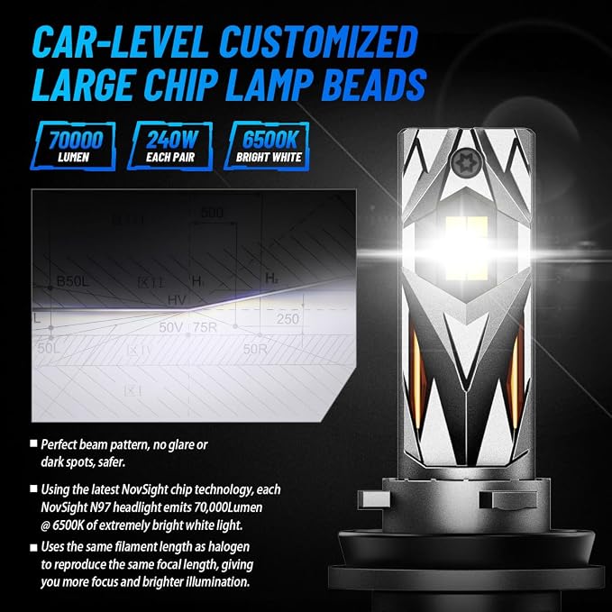 NOVSIGHT 𝗛𝟳 Fog Bulbs Upgrade, 900% Brighter 95,000LM, 240W Performance, Enhanced Cooling, 5-Min Installation, 100,000+ Hour Lifespan, IP68 & CANBUS Compatible, Pack of 2