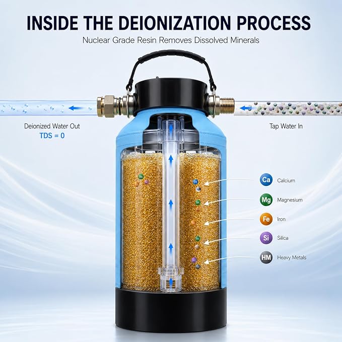 H&G lifestyles Water Deionizer for Car Washing, Spotless Water System Spot-Free Deionized Water,DI Water Filtration System for Vehicles Motorcycles Boats Solar Washing